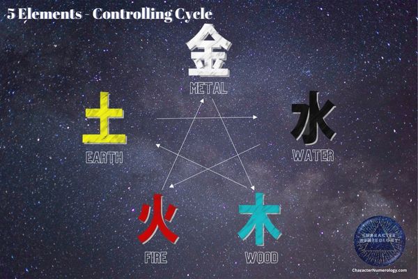 5 Elements in Pythagorean Numerology - Controlling Cycle