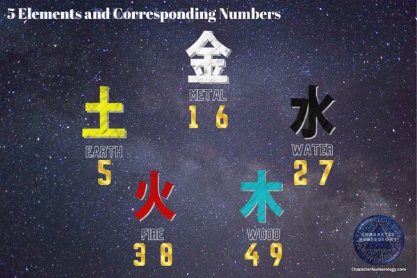 5 Elements in Pythagorean Numerology - Corresponding Numbers