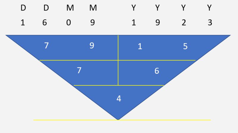 Numerology Calculation - Inner Character Calculation Step 2