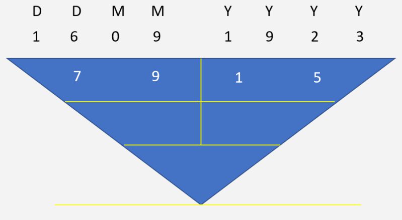 Numerology Calculation - The Pythagorean Method - Inner Character Calculation Step 1