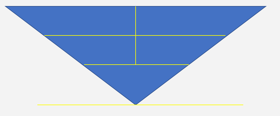 Numerology Calculation - The Pythagorean Method - Inverted Triangle