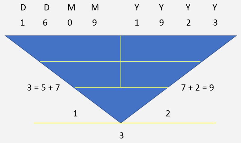 masons use pythagorean numerology