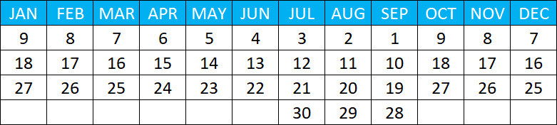 1-2-3 Combination - Character Root Number 1