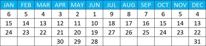 1-2-3 Combination - Character Root Number 4