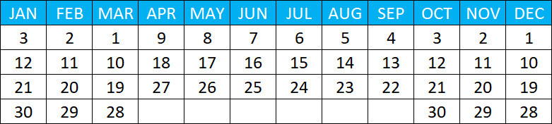 1-2-3 Combination - Character Root Number 7