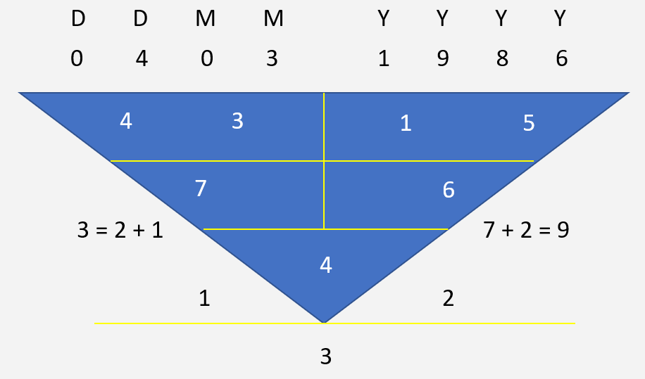 Example-Wealth Pattern_1-2-3