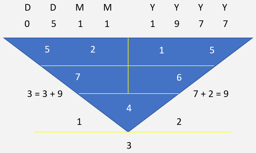 Tan Min Liang Character Numerology