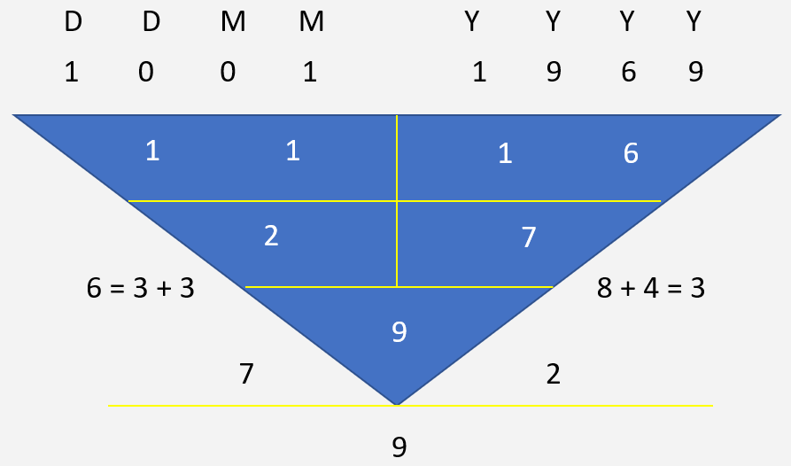 Tan Chuan Jin Character Numerology