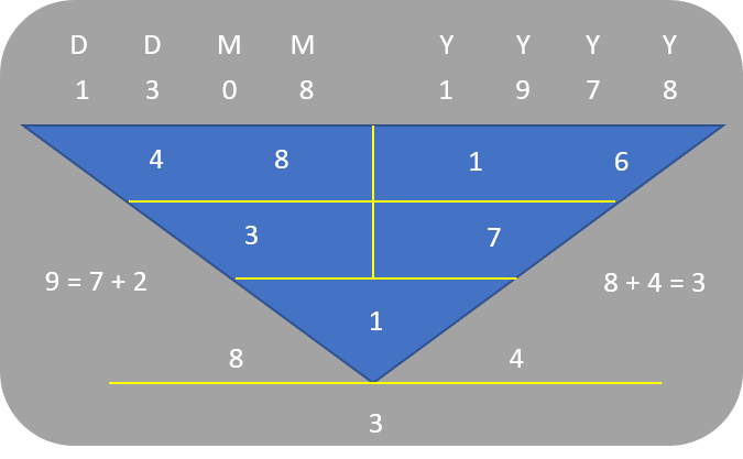 Character Numerology_13Aug1978