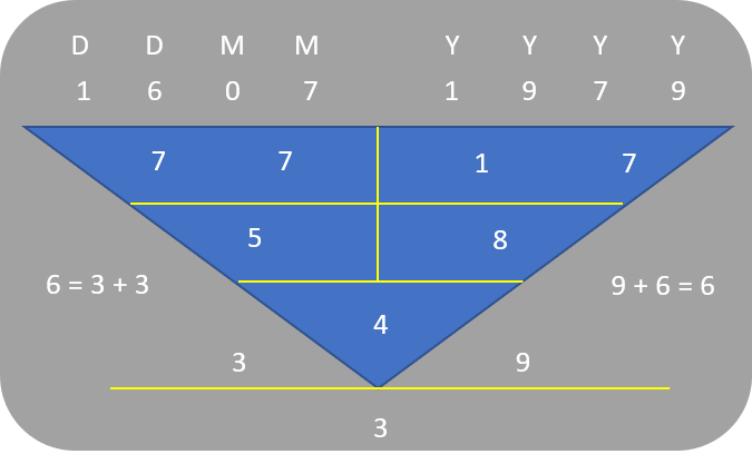 Character Numerology_16Jul1979