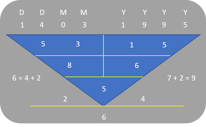 How To Evaluate Company Management - Austin Russell