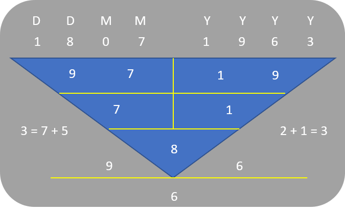 How To Evaluate Company Management - Boris Kim