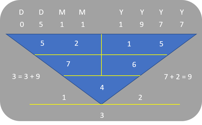 How To Evaluate Company Management - Tan Min Liang