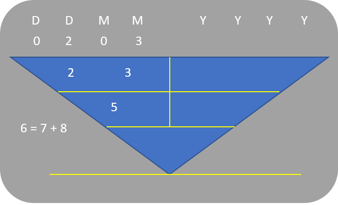 Character Numerology_General Characteristics of 2, 11, 20, 29 Mar