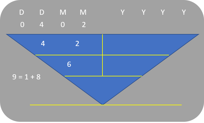 Character Numerology_General Characteristics of 4, 13, 22 Feb