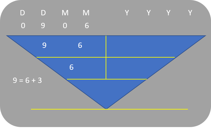 Birthdate Numerology Reading for June 9 - General Characteristics of 9, 18, 27 June