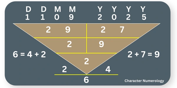 Best Birth Dates in 2025 - 11 September