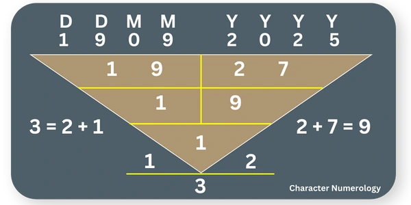 Best Birth Dates in 2025 - 19 September