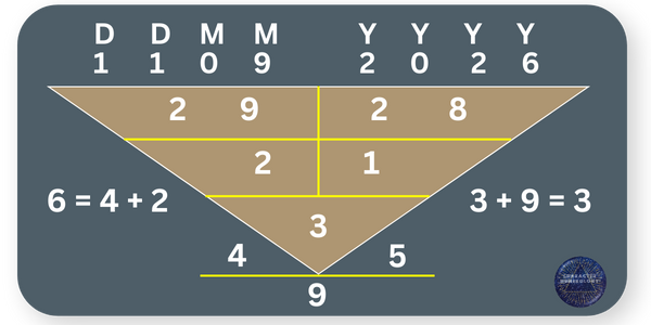 Best Birth Dates in 2026 - 11 September Best Birth Dates in 2026 - 11 September