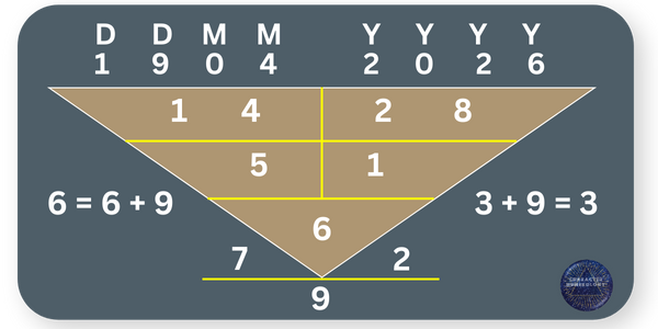 Best Birth Dates in 2026 - 19 April Best Birth Dates in 2026 - 19 April