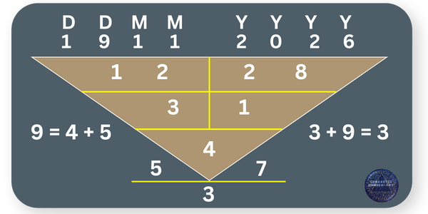 Best Birth Dates in 2026 - 19 November Best Birth Dates in 2026 - 19 November