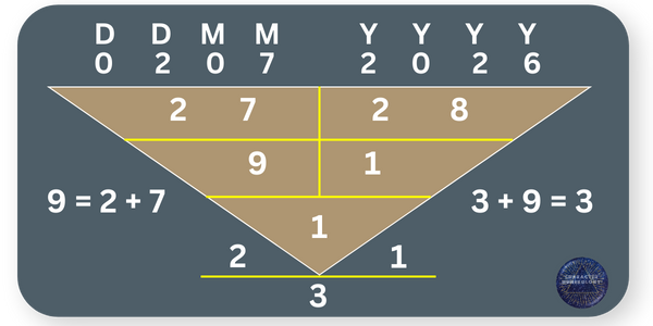 Best Birth Dates in 2026 - 2 July Best Birth Dates in 2026 - 2 July