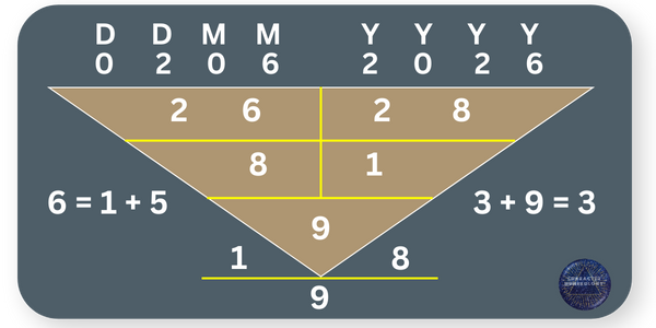 Best Birth Dates in 2026 - 2 June Best Birth Dates in 2026 - 2 June