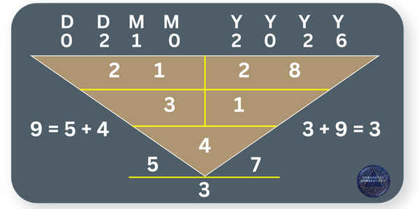 Best Birth Dates in 2026 - 2 October Best Birth Dates in 2026 - 2 October