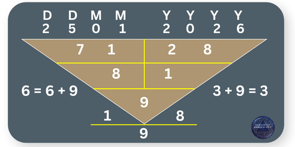 Best Birth Dates in 2026 - 25 January Best Birth Dates in 2026 - 25 January