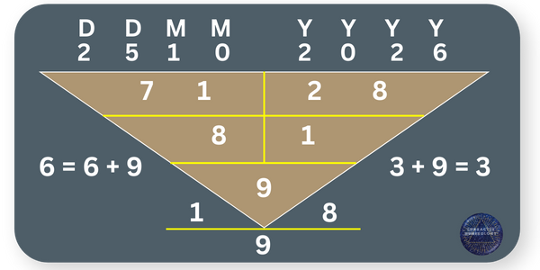 Best Birth Dates in 2026 - 25 October Best Birth Dates in 2026 - 25 October