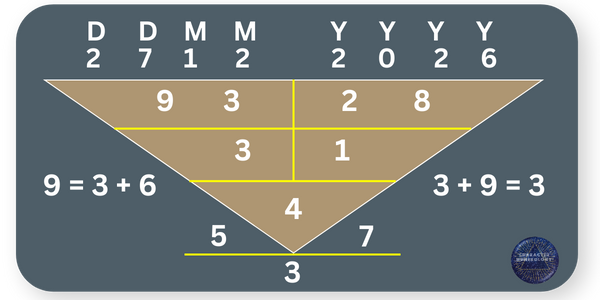 Best Birth Dates in 2026 - 27 December Best Birth Dates in 2026 - 27 December