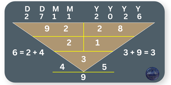 Best Birth Dates in 2026 - 27 November Best Birth Dates in 2026 - 27 November