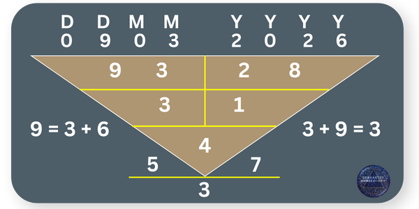 Best Birth Dates in 2026 - 9 March Best Birth Dates in 2026 - 9 March